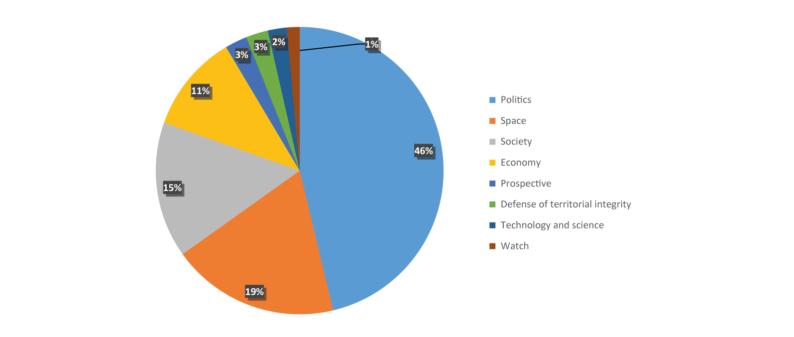 Breakdown of IRES.Forum activities according to the STEEP Grid