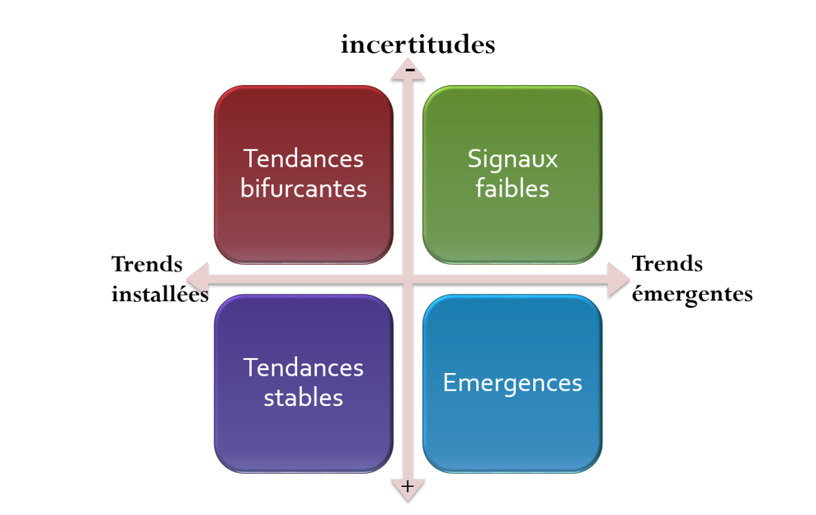 The methodological approach